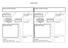 New AQA GCSE Chemistry Reaction Profiles Lesson | Teaching Resources