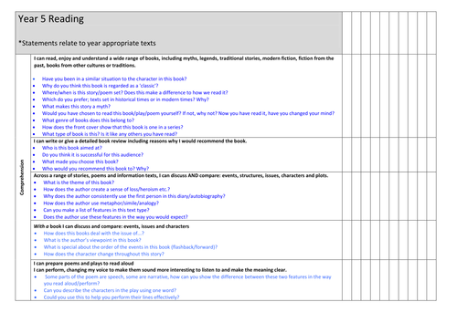 Year 5 Reading Assessment Grid (New Curriculum)