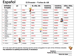 Spanish Ar Verbs Conjugation Chart 14 Regular Ar Verbs Teaching Resources