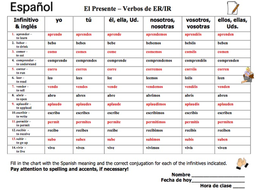 Spanish ER & IR Verbs Conjugation Chart - 14 Regular Verbs | Teaching ...