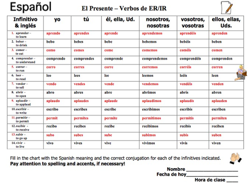 Spanish Er And Ir Verbs Conjugation Chart 14 Regular Verbs Teaching