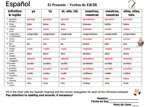Spanish Er Ir Verbs Conjugation Chart 14 Regular Verbs Teaching Resources.
