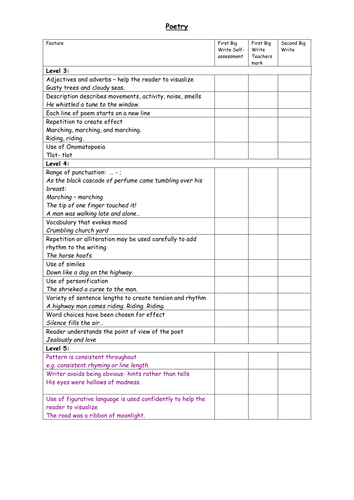 KS2 English: Poetry - Features and Marking Checklist, and Good Modelled Example