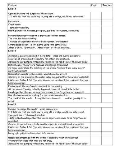 KS2 English: Recounts - Features and Marking Checklist, and Good Modelled Example