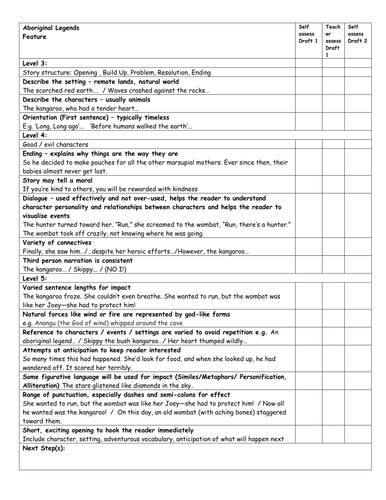 KS2 English: Aboriginal Legend - Features and  Checklist