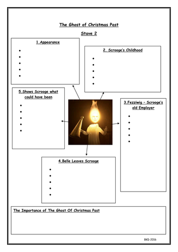 A Christmas Carol - Ghost of Christmas Past - Stave 1 Note Sheet