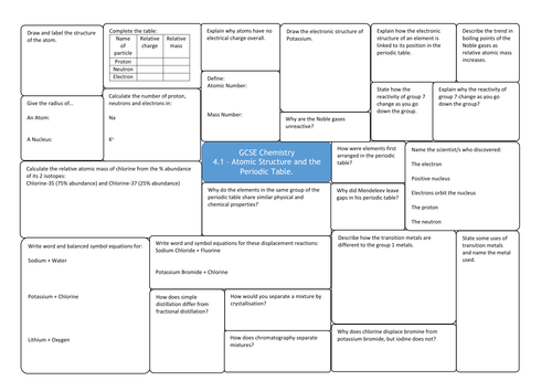 Chemistry 4.1 - Atomic Structure and the Periodic Table Revision ...