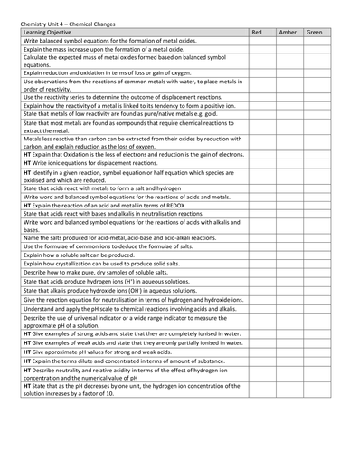 RAG Checklists - Chemistry AQA Combined Science Trilogy | Teaching ...