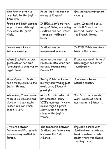 Problems Elizabeth I faced - GCSE