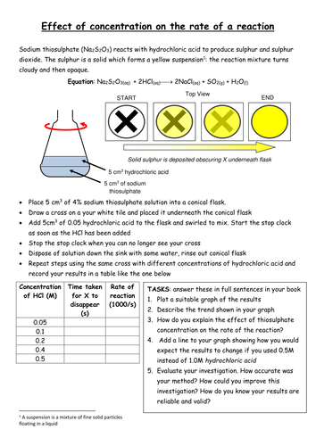C6 Rates of reaction new AQA specification | Teaching Resources