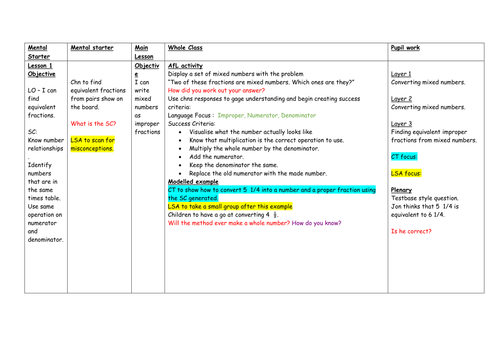 Maths: Fractions, Decimals and Percentages - 8 Lessons Planning, Resources and Pupil Tasks