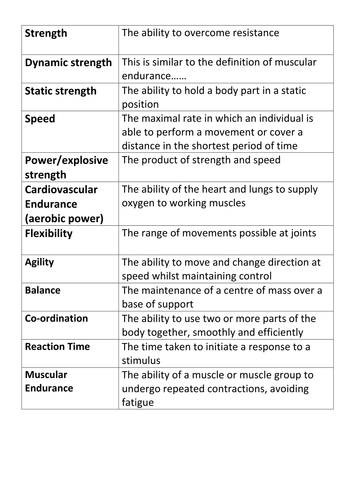 AQA GCSE PE 2016 Spec - Components of Fitness 1