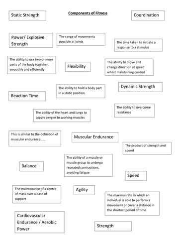 AQA GCSE PE 2016 Spec - Components of fitness 2 | Teaching Resources