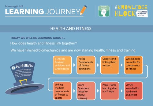 AQA GCSE PE 2016 Spec - Components of fitness 2