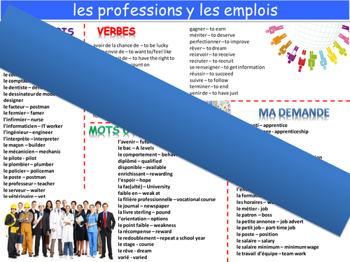 New GCSE literacy mat topic: jobs and employment