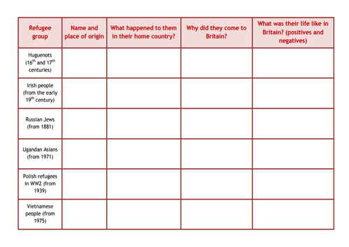 History Skills - UK Immigration | Teaching Resources