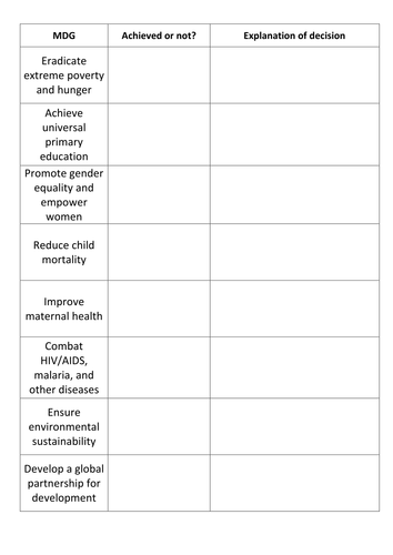 Wealth and Development -  Measuring Development and MDGs