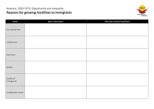 AQA GCSE History (new spec) - Paper 1A - USA - Immigration in the 1920s