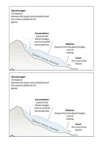 Glaciation - Formation of Glaciers | Teaching Resources
