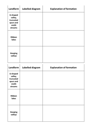 Glaciation - Erosional Landforms (U shaped Valleys, Misfit Streams, Hanging Valleys, Ribbon Lakes)