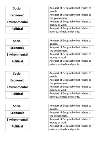 What is Geography - European Union