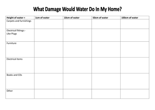 Rivers and People - Causes of Floods