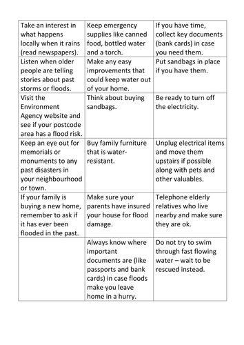 Rivers and People - Flood Preparations