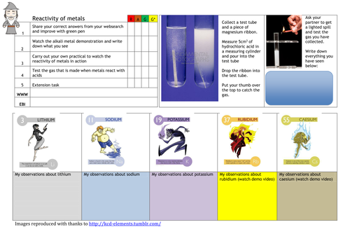 AQA GCSE unit 1 chemistry worksheet - reactivity of metals and alkali metals worksheets