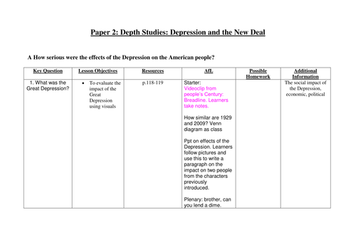 KS3 The Great Depression | Teaching Resources