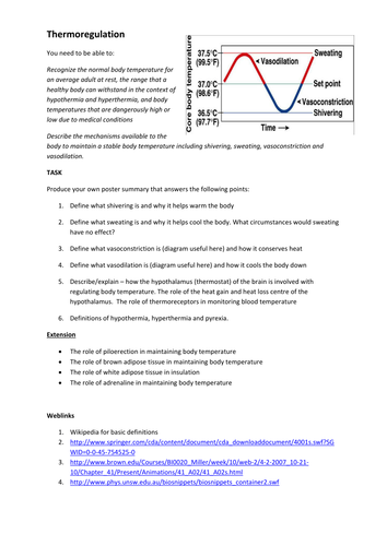 Thermoregulation - independent research activity