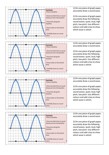 Drawing Sound Waves: KS3/Low Ability | Teaching Resources