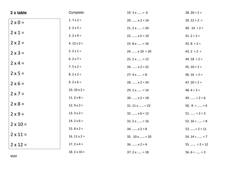 Times tables