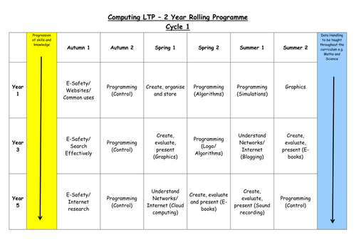 Computing LTP overview - 2 year rolling programme