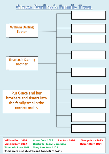 KS1 Grace Darling Family Tree matching activity