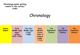 GCSE History Crime and Punishment overview timeline | Teaching Resources