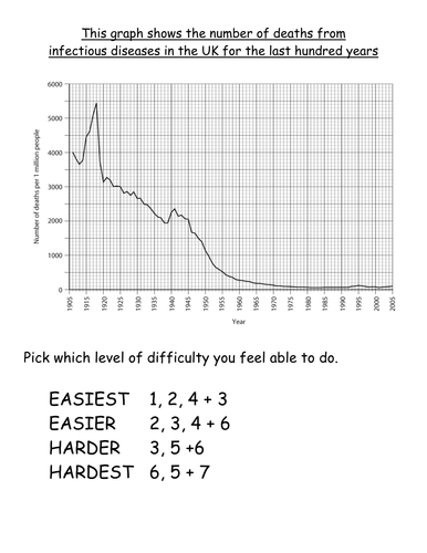 Differentiated graph analysis activity on infectious diseases