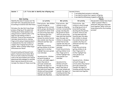 Year 6 Evolution and Inheritance (Planning, resources and slides)