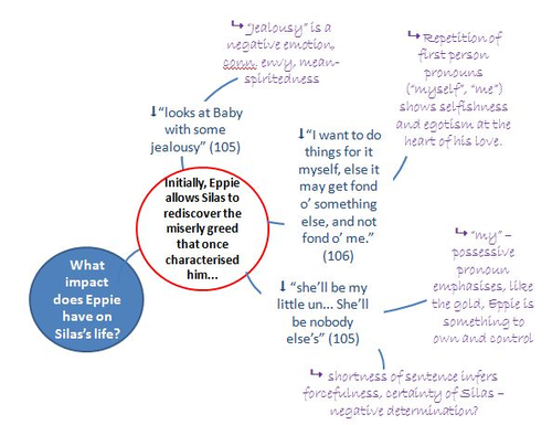 Silas Marner Chapter 4 Summary