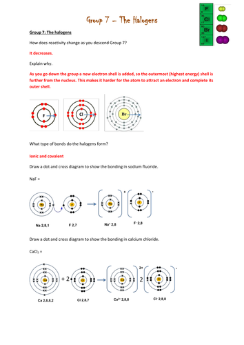 Edexcel 9-1 CC13 Groups in the periodic table- group 1-7-0, halogen reactivity PAPER 2 TOPIC 6