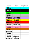 French colours masc/fem  Teaching Resources