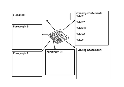 Literacy planning - The Demon Headmaster Year 3/4 | Teaching Resources