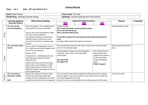 Literacy planning - The Twits Year 3/4 (5 weeks) | Teaching Resources