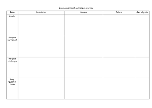 Unit 1 GCSE Elizabeth overview and assessment