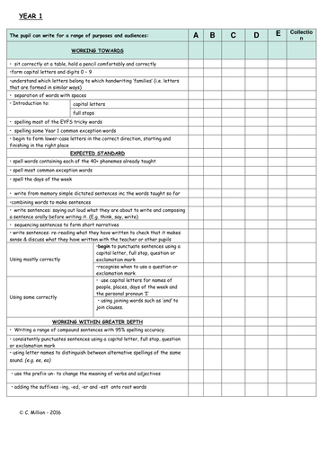 Year 1 Writing Assessment Targets (Differentiated) New Curriculum 2016 ...