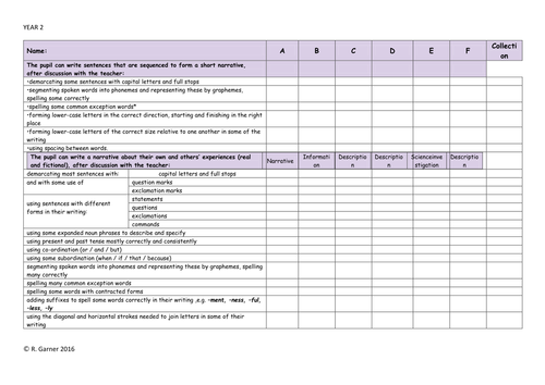Whole School Differentiated Writing Assessment Targets New Curriculum ...