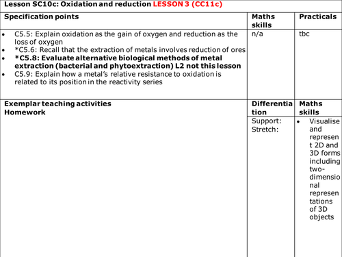 Edexcel 9-1 CC11c Oxidation and Reduction TOPIC 4 Extraction of metal PAPER 1