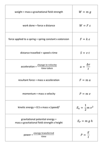 New Aqa Physics Equation Card Sort Teaching Resources 5631