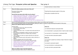 persuasive speeches examples ks2