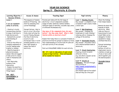 Electricity and Circuits - KS2 Science Planning and Resources