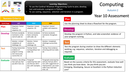 GCSE Computer Science 9-1: Python Introduction Assessment